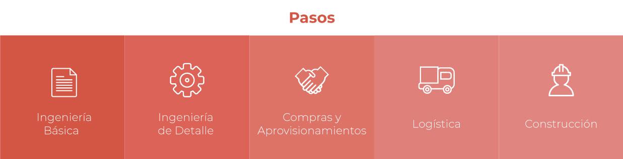 vitsa construccion guatemala04